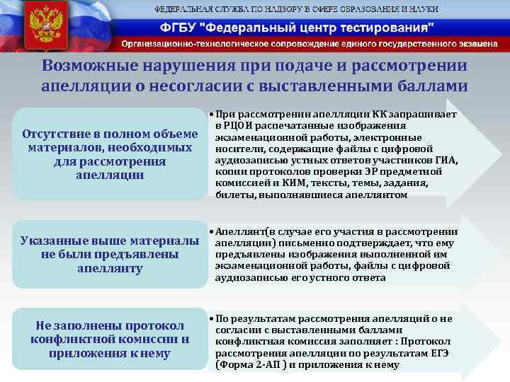 Возможные нарушения при подаче и рассмотрении апелляции о несогласии с выставленными баллами • При