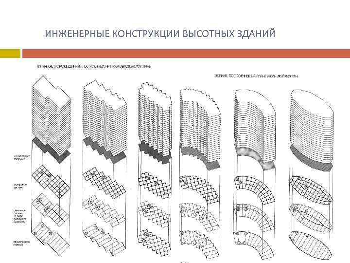  ИНЖЕНЕРНЫЕ КОНСТРУКЦИИ ВЫСОТНЫХ ЗДАНИЙ 