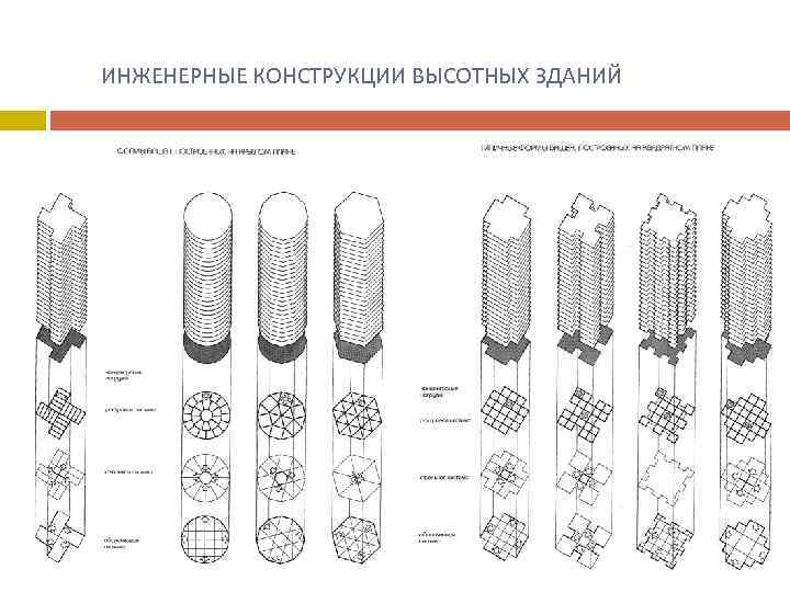  ИНЖЕНЕРНЫЕ КОНСТРУКЦИИ ВЫСОТНЫХ ЗДАНИЙ 