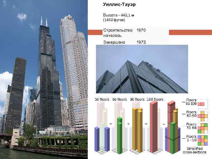 Уиллис-Тауэр Высота - 442, 1 м (1450 футов) Строительство 1970 началось Завершено 1973 
