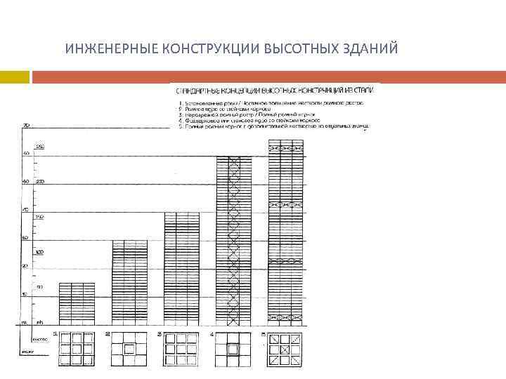  ИНЖЕНЕРНЫЕ КОНСТРУКЦИИ ВЫСОТНЫХ ЗДАНИЙ 