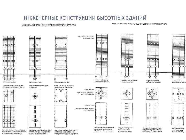 Инженерные конструкции