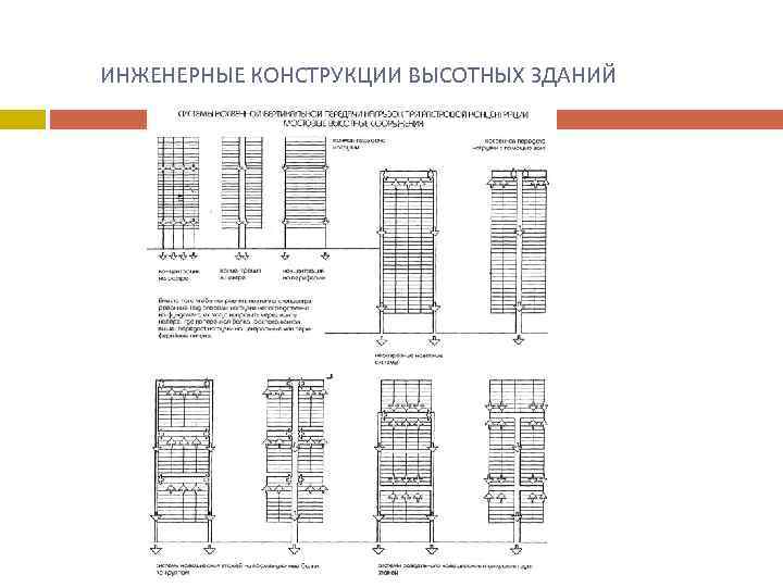  ИНЖЕНЕРНЫЕ КОНСТРУКЦИИ ВЫСОТНЫХ ЗДАНИЙ Панорама из Уиллис-Тауэр 
