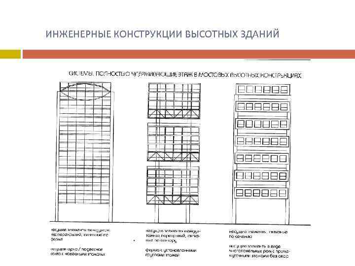  ИНЖЕНЕРНЫЕ КОНСТРУКЦИИ ВЫСОТНЫХ ЗДАНИЙ Панорама из Уиллис-Тауэр 