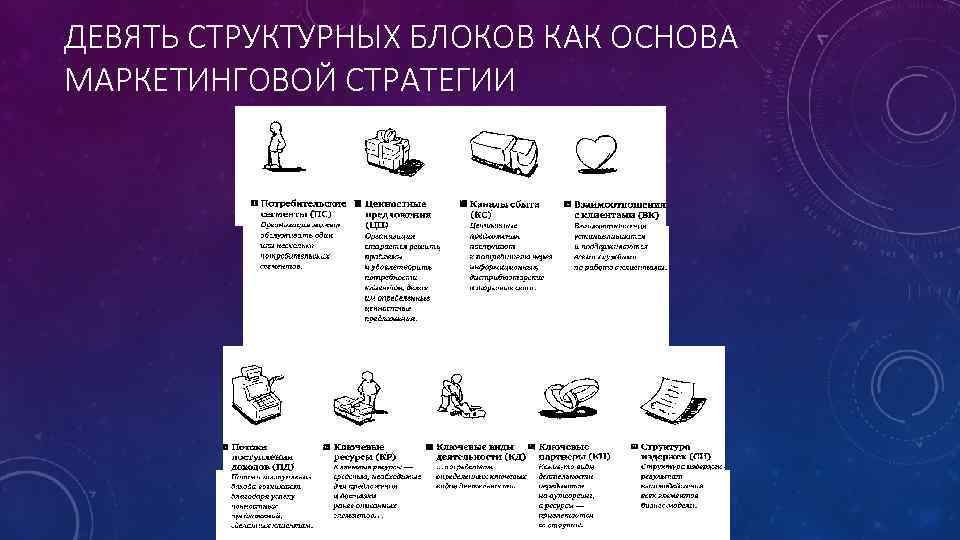 ДЕВЯТЬ СТРУКТУРНЫХ БЛОКОВ КАК ОСНОВА МАРКЕТИНГОВОЙ СТРАТЕГИИ 