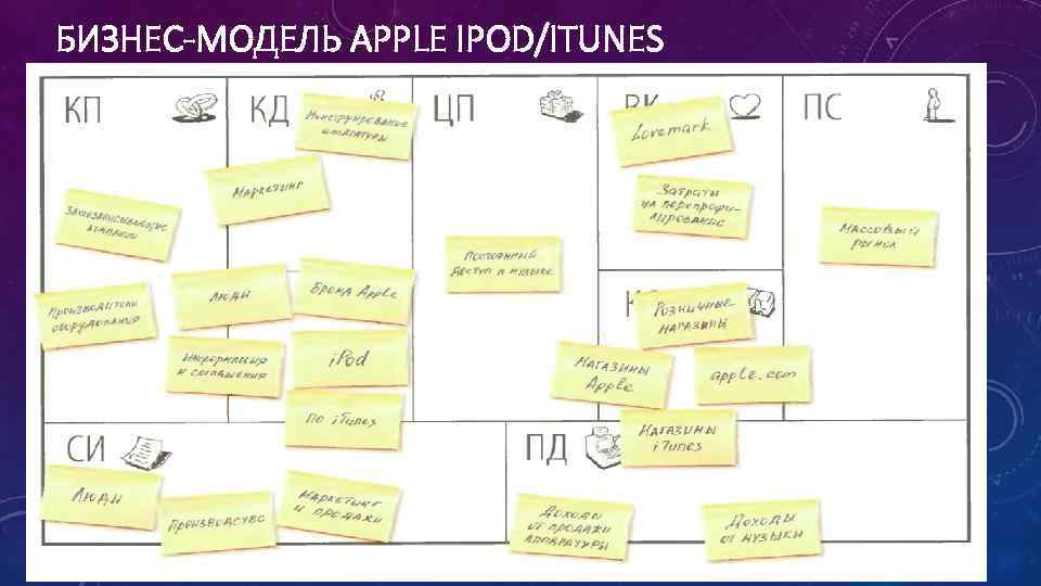 БИЗНЕС-МОДЕЛЬ APPLE IPOD/ITUNES 