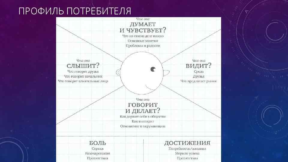 ПРОФИЛЬ ПОТРЕБИТЕЛЯ 