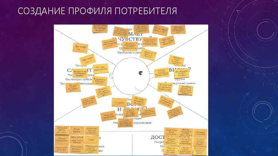 СОЗДАНИЕ ПРОФИЛЯ ПОТРЕБИТЕЛЯ 