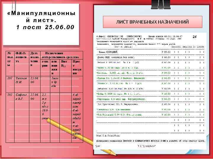 «Манипуляционны й лист» . 1 пост 25. 06. 00 № Ф. И. О.