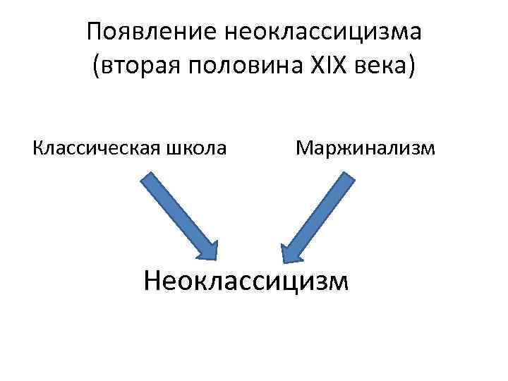 Кембриджская школа маржинализма презентация