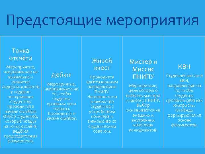 Предстоящие мероприятия Точка отсчёта Мероприятие, направленное на Дебют выявление и развитие Мероприятие, лидерских качеств