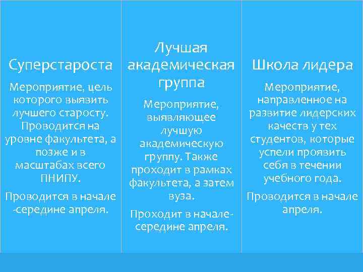 Лучшая Суперстароста академическая Школа лидера группа Мероприятие, цель Мероприятие, которого выявить направленное на Мероприятие,