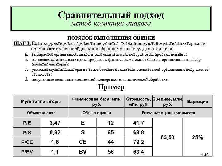 Сравнительный подход метод компании-аналога ПОРЯДОК ВЫПОЛНЕНИЯ ОЦЕНКИ ШАГ 3. Если корректировки провести не удаётся,