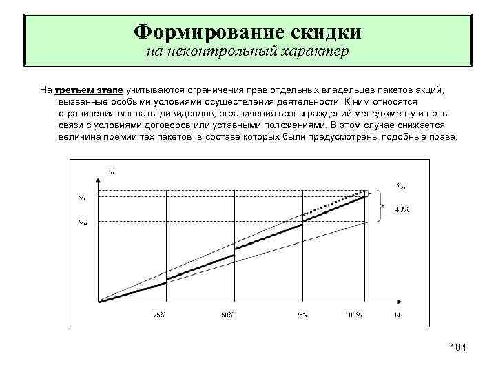 Формирование скидки на неконтрольный характер На третьем этапе учитываются ограничения прав отдельных владельцев пакетов