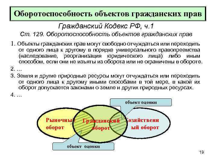 Оборотоспособность объектов гражданских прав Гражданский Кодекс РФ, ч. 1 Ст. 129. Оборотоспособность объектов гражданских