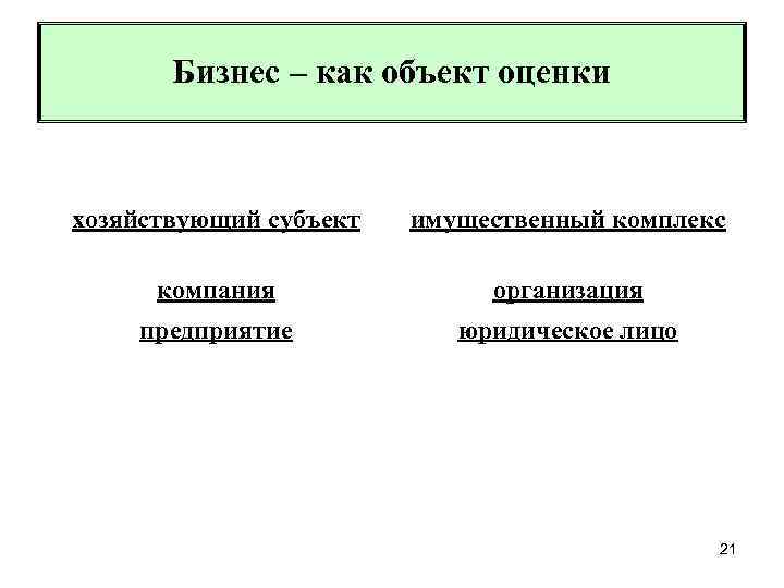 Бизнес – как объект оценки хозяйствующий субъект имущественный комплекс компания организация предприятие юридическое лицо