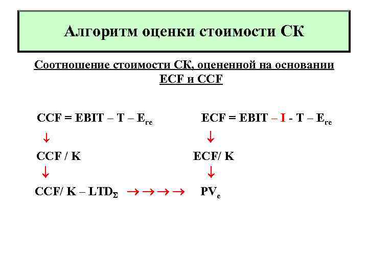 Алгоритм оценки стоимости СК Соотношение стоимости СК, оцененной на основании ECF и CCF =