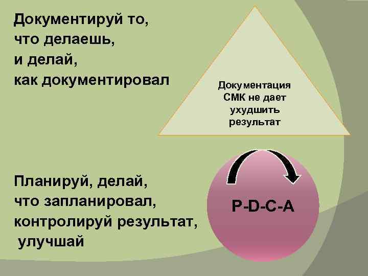 Документируй то, что делаешь, и делай, как документировал Документация СМК не дает ухудшить результат