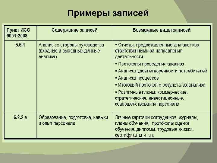 Примеры записей 