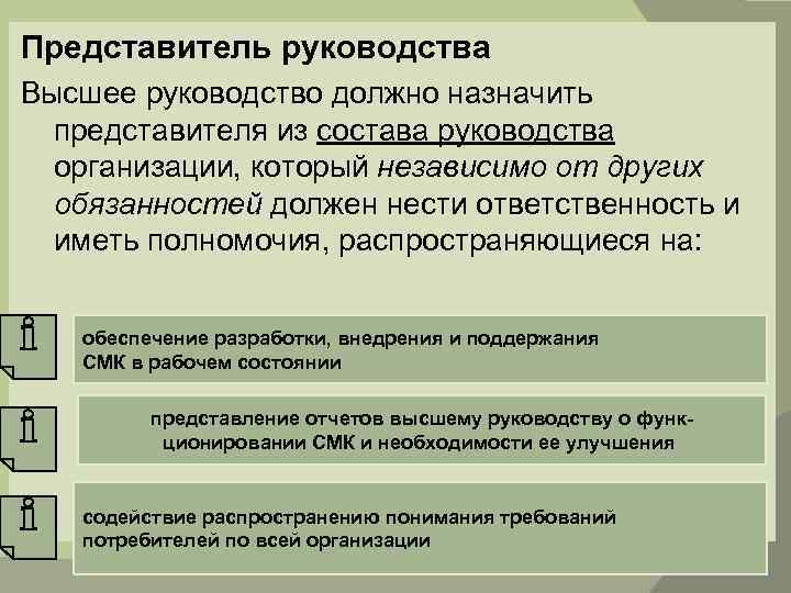 Представитель руководства Высшее руководство должно назначить представителя из состава руководства организации, который независимо от