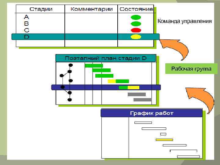 Команда управления Рабочая группа 