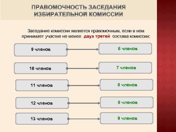 Заседание комиссии является правомочным, если в нем принимает участие не менее двух третей состава