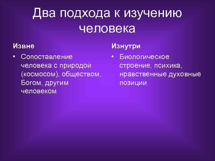 Два подхода. Подходы к изучению человека. Два подхода к изучению личности. Подходы «извне» и «изнутри» к человеку.. Подход к человеку.