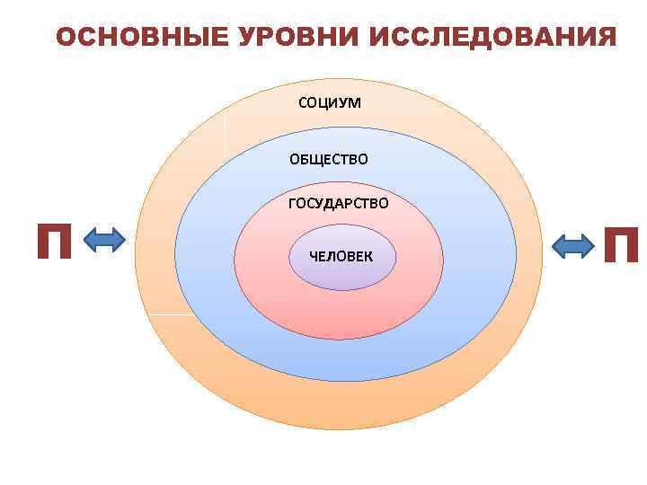 Сообщества п. Сообщества п