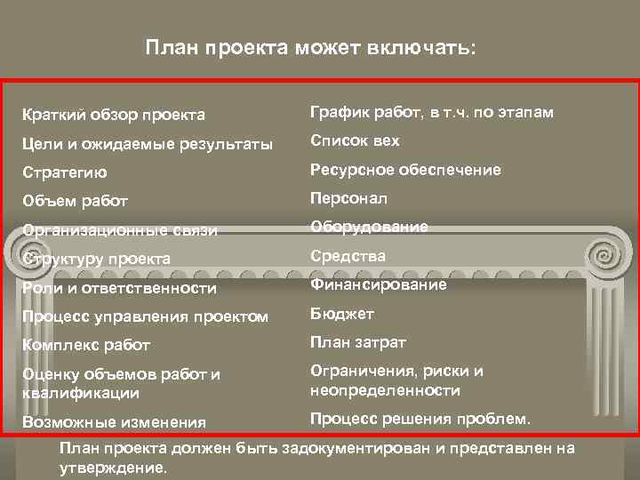 План проекта может включать: Краткий обзор проекта График работ, в т. ч. по этапам