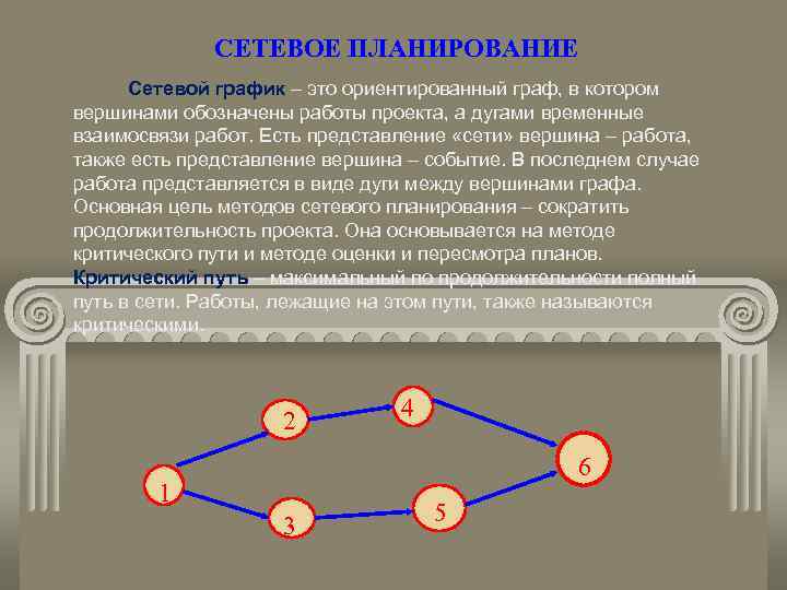 Сетевое планирование презентации