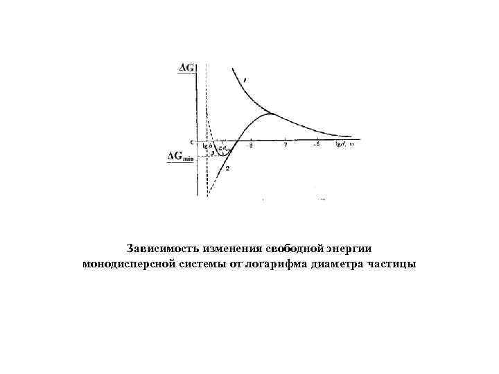 Измененное зависимость