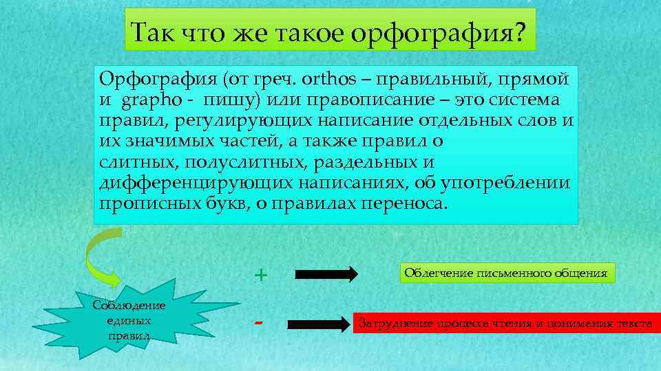 Так что же такое орфография? Орфография (от греч. оrthos – правильный, прямой и grapho