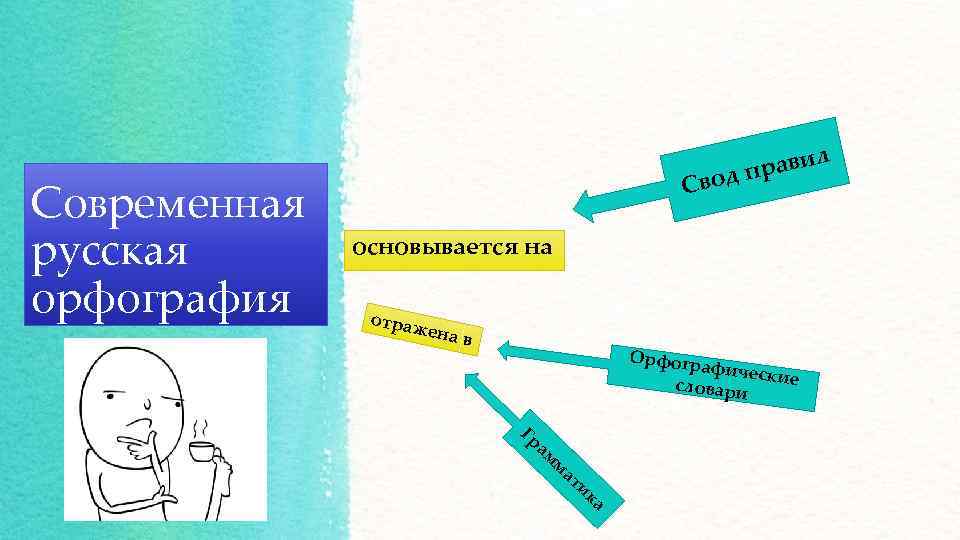 Современная русская орфография ил прав вод С основывается на отраж ена в Орфогр афическ