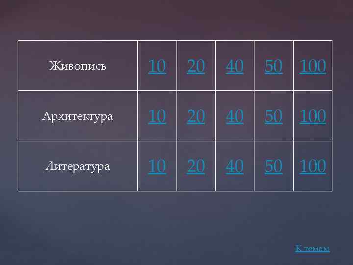 Живопись 10 20 40 50 100 Архитектура 10 20 40 50 100 Литература 10