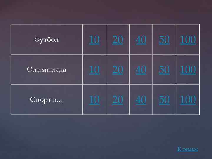 Футбол 10 20 40 50 100 Олимпиада 10 20 40 50 100 Спорт в…
