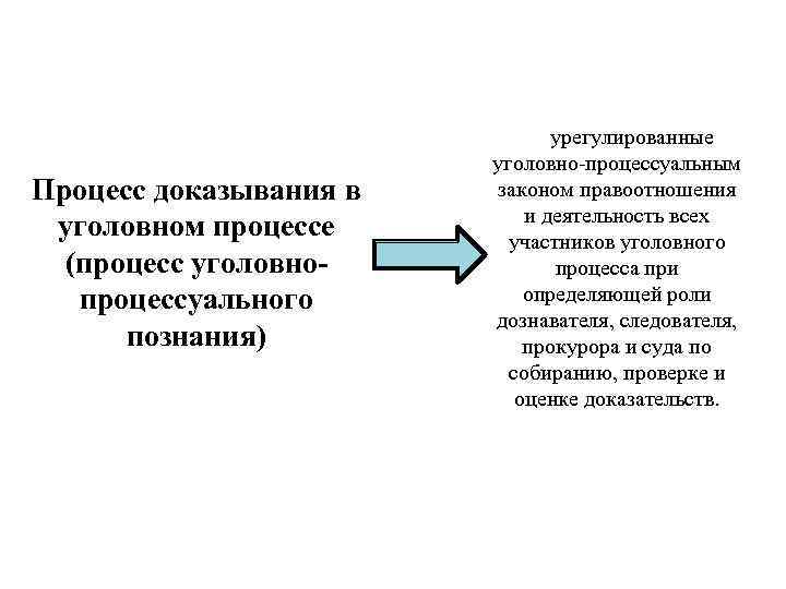 Особенности процесса доказывания