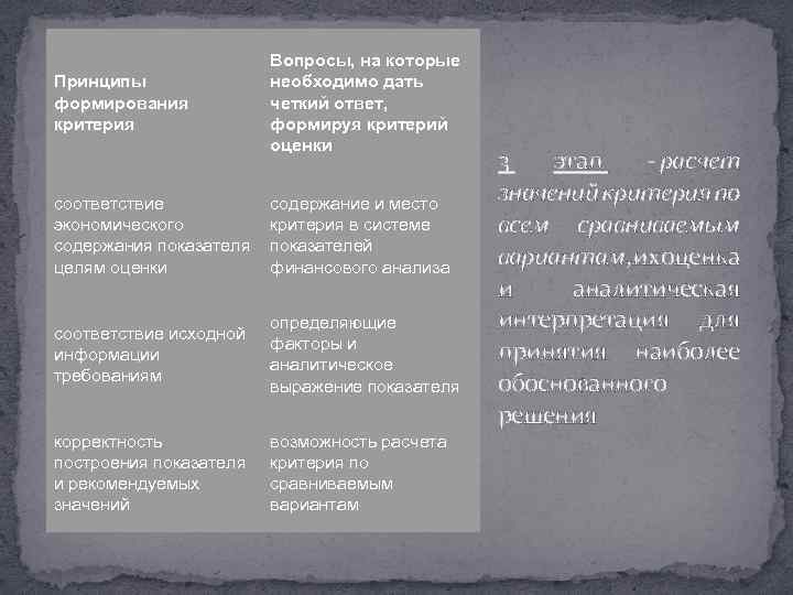 Принципы формирования критерия Вопросы, на которые необходимо дать четкий ответ, формируя критерий оценки соответствие