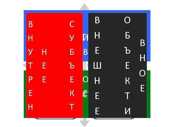 В Н У Т Р Е Н В О С Б единственное Я У