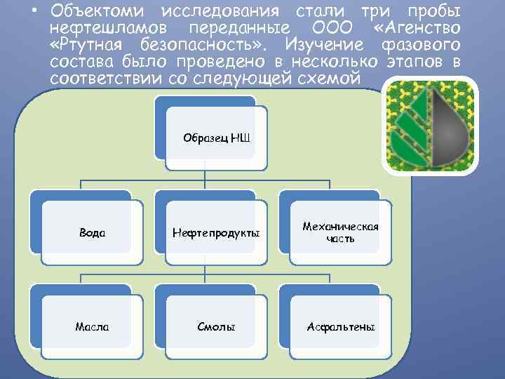  • Объектоми исследования стали три пробы нефтешламов переданные ООО «Агенство «Ртутная безопасность» .