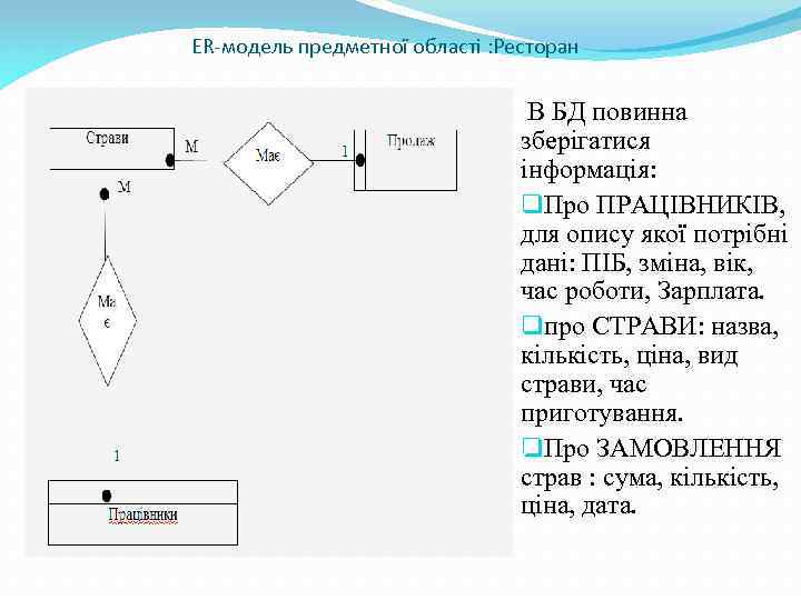 ER-модель предметної області : Ресторан 1 мають 1 1 1 Фірми виробляє ∞ В