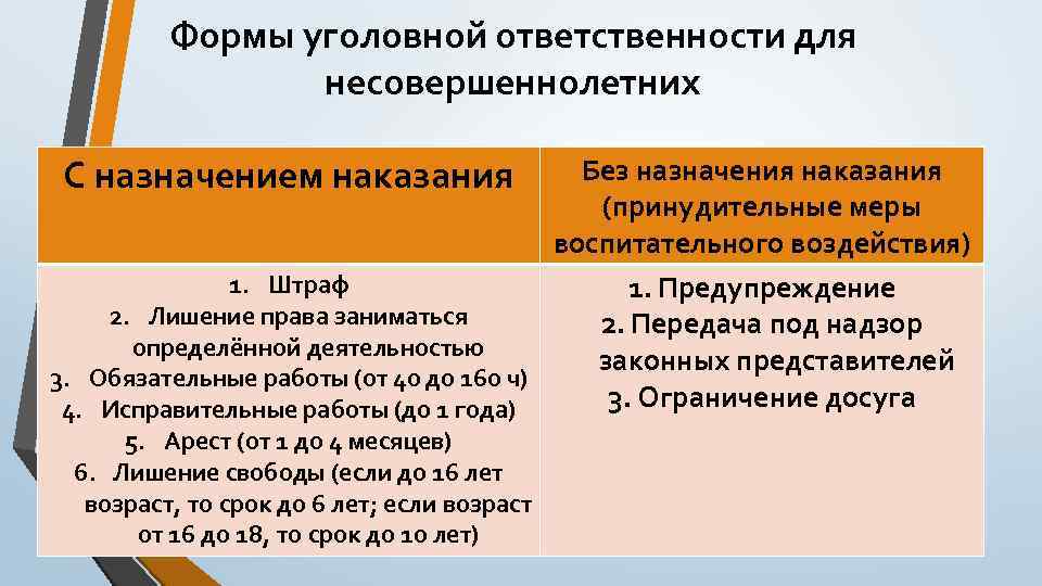 Виды принудительных мер воспитательного воздействия схема