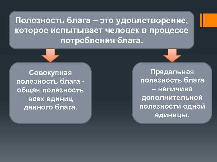 Полезность блага – это удовлетворение, которое испытывает человек в процессе потребления блага. Совокупная полезность