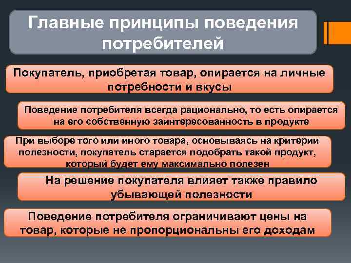 Главные принципы поведения потребителей Покупатель, приобретая товар, опирается на личные потребности и вкусы Поведение