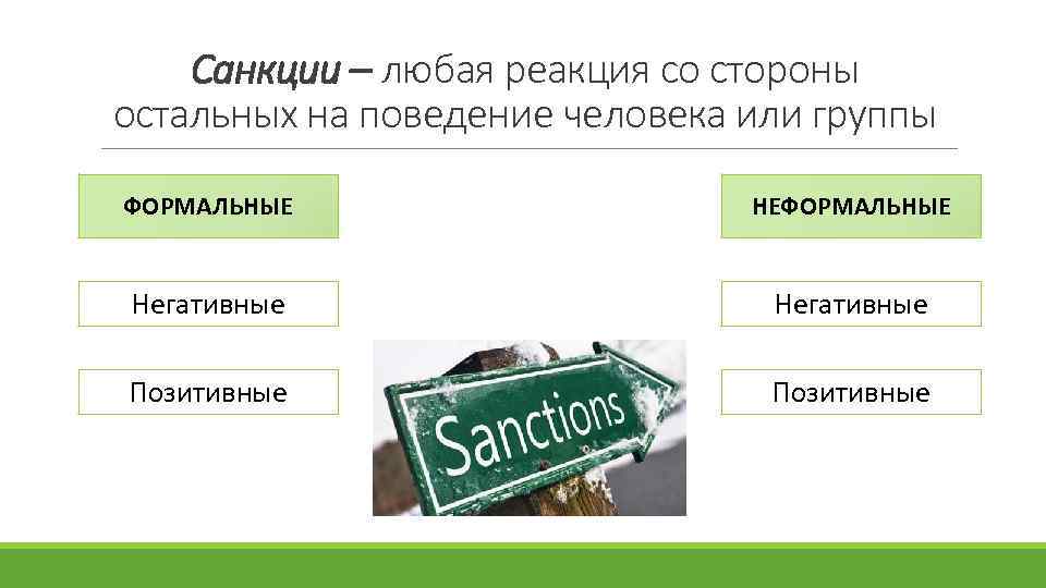 Санкции – любая реакция со стороны остальных на поведение человека или группы ФОРМАЛЬНЫЕ НЕФОРМАЛЬНЫЕ