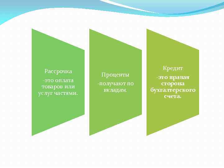 Рассрочка -это оплата товаров или услуг частями. Проценты -получают по вкладам. Кредит -это правая