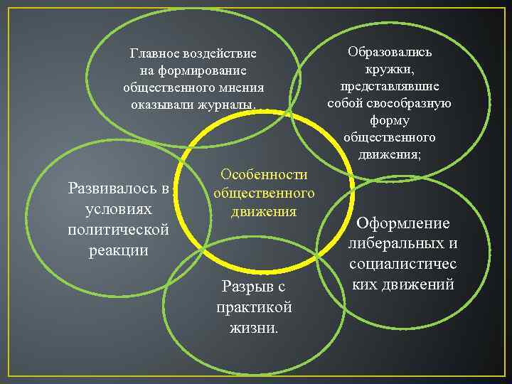 Инструменты формирования общественного мнения