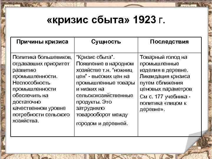 Новая экономическая политика кризисы. Кризис сбыта 1923. Причины кризиса 1923. Кризис НЭПА 1923. Кризис сбыта 1923 причины.