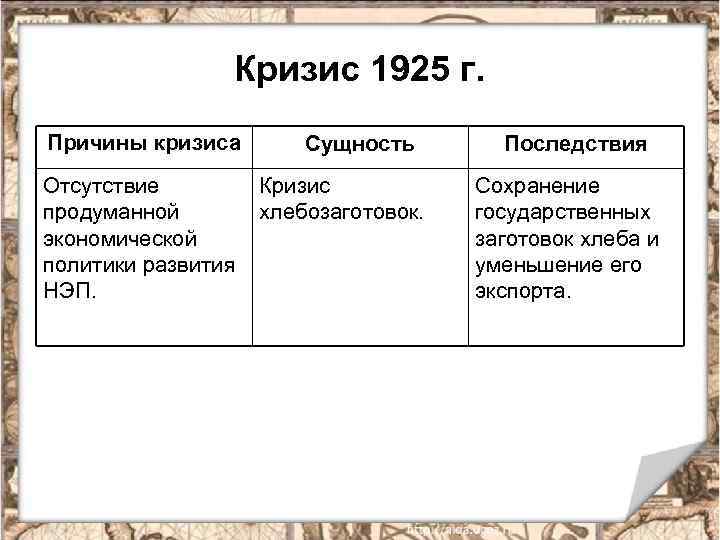 Запишите в схему фамилию партийного деятеля выразители 2 варианта преодоления кризиса хлебозаготовок