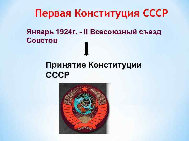 Первая Конституция СССР Январь 1924 г. - II Всесоюзный съезд Советов Принятие Конституции СССР