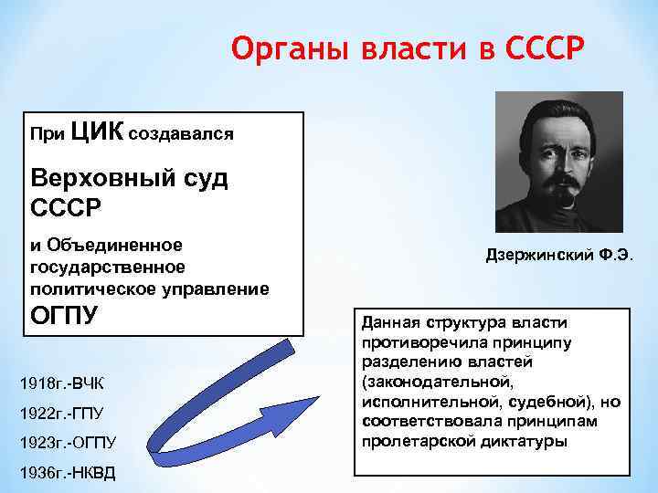 Органы власти в СССР При ЦИК создавался Верховный суд СССР и Объединенное государственное политическое